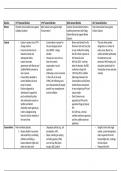 A* Student's Elections 1979, 1997, 2010 and 2017 Case Studies (detailed) - A-Level Politics, UK Politics, Component 1, Pearson Edexcel