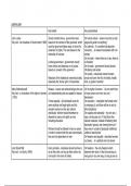 edexcel political ideologies breakdown 