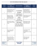 Task 2 essay, CPE record and force field analysis