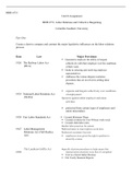 MHR  6751  Unit  II  Assignmant.docx   MHR 6751  Unit II Assignment  MHR 6751, Labor Relations and Collective Bargaining  Columbia Southern University  Part One  Create a chart to compare and contrast the major legislative influences on the labor relation