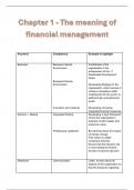 MAC3761 - Exam Notes - Finance - LU13 - LU24 - Notes