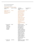 UnitIV  Assignment  Table.docx   Name: XXXXXXXXXXXXXXXX  Important Problem: Healthcare  Example Important Problem: Ocean Pollution  Critical Thinking  Question  Example: What is the leading cause of pollution in the world ™s oceans and its impact on ocean