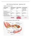 BIO 252 final exam study guide GRADED A+