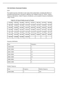 STAT 200 Week 2 Homework Problems Chamberlain College of Nursing