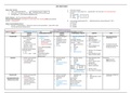 Pharmacy Pharmacology Anti Arrythmics (Key points) Medical School