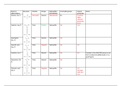 Table of Amino Acid Properties