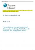 Pearson Edexcel International Advanced Subsidiary Level In Biology (WBI11) Paper 01 Molecules, Diet,  Transport and Health Mark Scheme (Results) June 2024