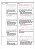 AQA psychology issues and debates notes 