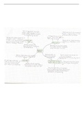 AQA GCSE Macbeth grade 9 mindmaps