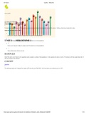 Sophia STAT1001 Statistics unit 1 milestone 1