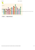 Sophia Introduction to Statistics Unit 2 Milestone 2 