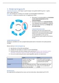 1. Ondernemingsrecht | GRC Samenvatting