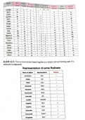 Atoms,Elements and Compounds -CHemistry Essentials