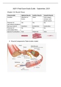 BIO 252 FINAL EXAMS AND MIDTERM EXAM STUDY GUIDES BUNDLE - CHAMBERLAIN COLLEGE OF NURSING