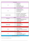 Summary -  Ati dynamic Complete Solution guide.