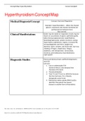 Hyperthyroidism Concept Map