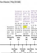 A Level Ancient History timeline: The rise of Macedon, 359-323BC