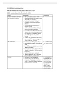 Summary of Chapter 6 Thatcher and the end of consensus in OCR Britain 1930-1997  