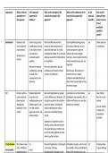 comparison table of approaches 