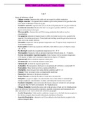 BIOL 2460 Lab Practical 2 Study Guide- University of Texas Arlington