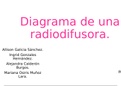 Diagrama de una radiodifusora