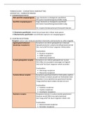 Schematische samenvatting van het vak Farmacologie (deel I en deel II) 