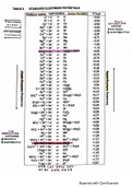 Electrochemistry