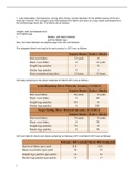 Calculate the amount and cost of unused software implementation support capacity at the beginning of 2012