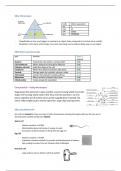 Triple Science Edexcel GCSE Notes GRADE 9 - BIOLOGY, CHEMISTRY, PHYSICS