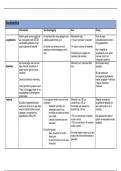 Overzicht straffen, maatregelen, data, belangrijke veranderingen forensische orthopedagogiek en recht