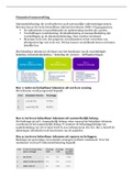 Samenvatting aangereikte stof periode 4 financiële overzichten ORM Avans jaar 1