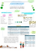 Sintomatología y tratamiento del ICC y la neumonía 