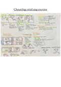 Matric IEB Climatology Notes for Geography