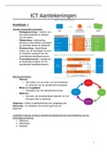 Informatiekunde samenvatting H1 t/m H7 