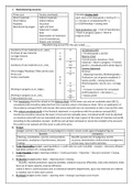 ACCN4 ACCOUNTING - REVISION NOTES FOR EXAM - FROM A* STUDENT