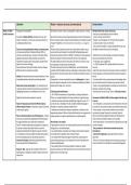 Summary of International Relations theorists: key ideas and theory content: POL2 International Conflict, Order, and Justice (2023-24)