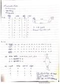 Synchronous Sequential Logic 