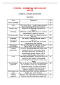 Summary Chapter 2 Cognitive Psychology, ISBN: 9781473734524  PYC3703 - Cognition: Thinking, Memory And Problem Solving (PYC3703)