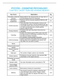 Summary Chapter 5 Cognitive Psychology, ISBN: 9781473734524  PYC3703 - Cognition: Thinking, Memory And Problem Solving (PYC3703)