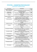 Summary Chapter 9 Cognitive Psychology, ISBN: 9781473734524  PYC3703 - Cognition: Thinking, Memory And Problem Solving