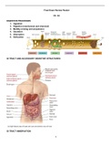 BIOL 2457 EXAM 1 & STUDY GUIDE