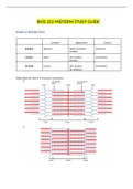 BIOS 252 MIDTERM STUDY GUIDE / BIOS252 MIDTERM STUDY GUIDE(LATEST)| -CHAMBERLAIN COLLEGE OF NURSING