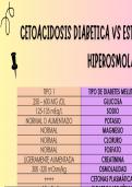 Tabla diagnóstico diferencial entre cetoacidosis diabética y estado hiperglucémico hiperosmolar 