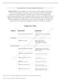 Shadow Health Focused Exam:UTI With Antibiotic Sensitivity (SUBJECTIVE DATA)