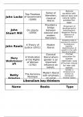 AQA Politics Paper 3: A4 Summary sheets of key thinkers 