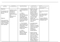 Nursing Care Plan COPD (completed) graded A; Pt presented at ED with C/O SOB and dypsnea