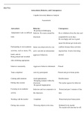 U5A1 PSY7712.docx  PSY7712  Antecedents, Behavior, and Consequences  Capella University Behavior Analytic Assessments   Antecedent:                                Behavior:                                           Consequence:  He portrayed challenging  