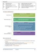 ADL2601 STUDY NOTES