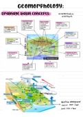 Grade 12 geomorphology notes