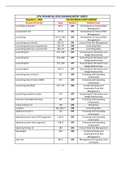 CPA AUSTRALIA FINANCIAL RISK MANAGEMENT INDEX (HD) (S1-2023)